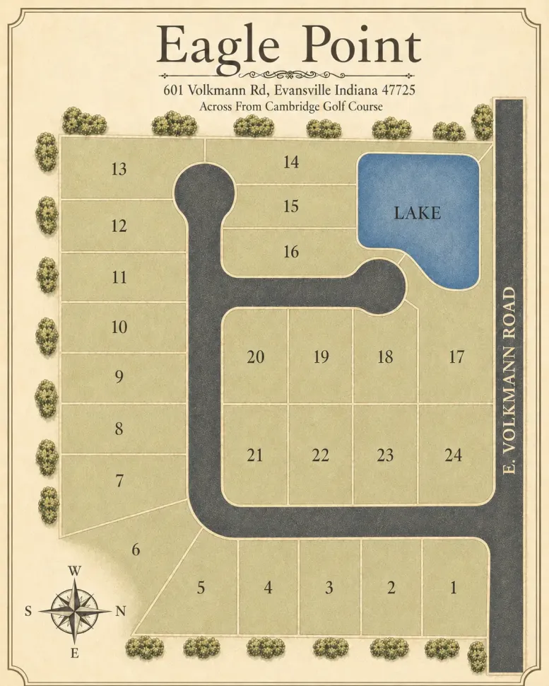 A site map of Eagle Point housing lots, perfect for showcasing on your blog, displaying 18 numbered lots, a central road, a blue lake near lots 14-18, and the location on E. Volkmann Road in Evansville, Indiana. The map is bordered by trees and includes a north arrow for easy orientation.